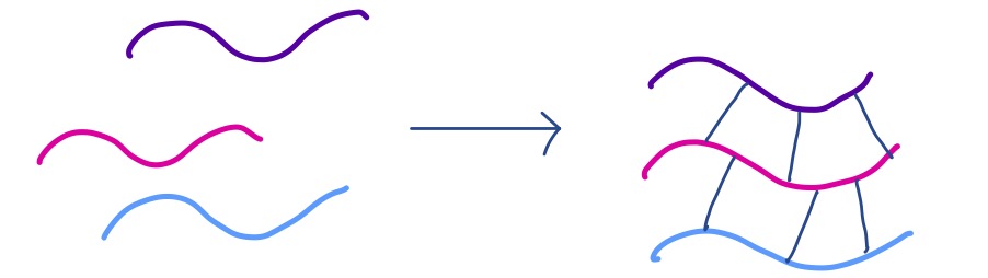 Crosslinking crosslinking
