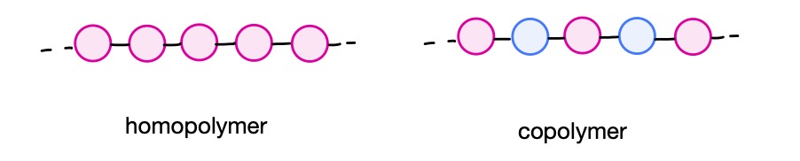Homo and copolymers homo and copolymers